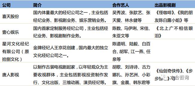 喜天股份(拟挂新三板):签约吴秀波等知名艺人30余名,手握《太子妃升职记》前传等重量级IP,艺人IP与影视剧IP融合联动