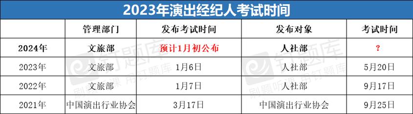 2024年演出经纪人报考避雷指南!劝你别走冤枉路!